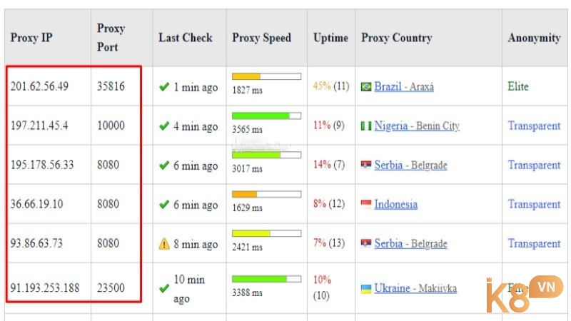 Làm sao để thay đổi proxy mặc định?